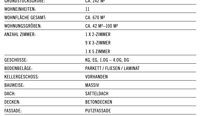 DATEN