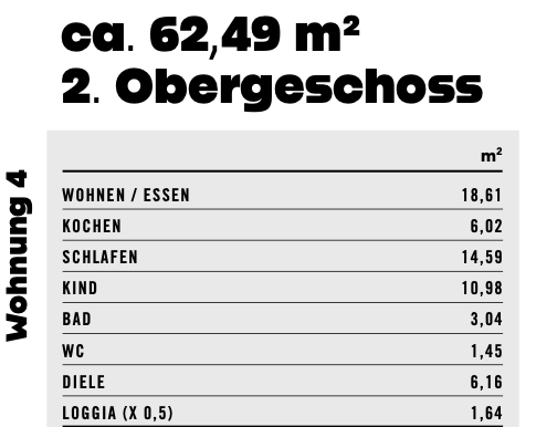 Die Wohnfläche