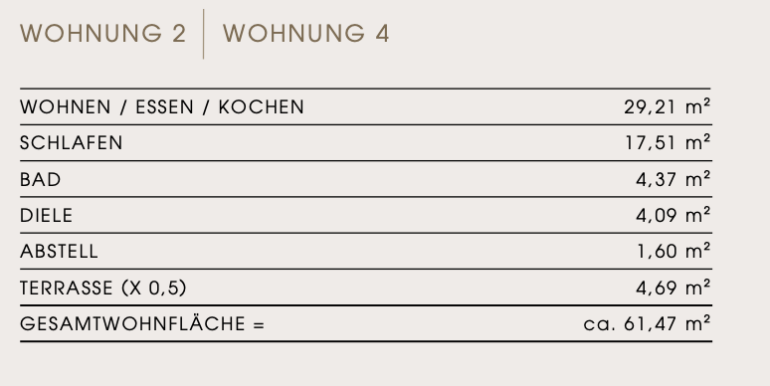 Wohnfläche